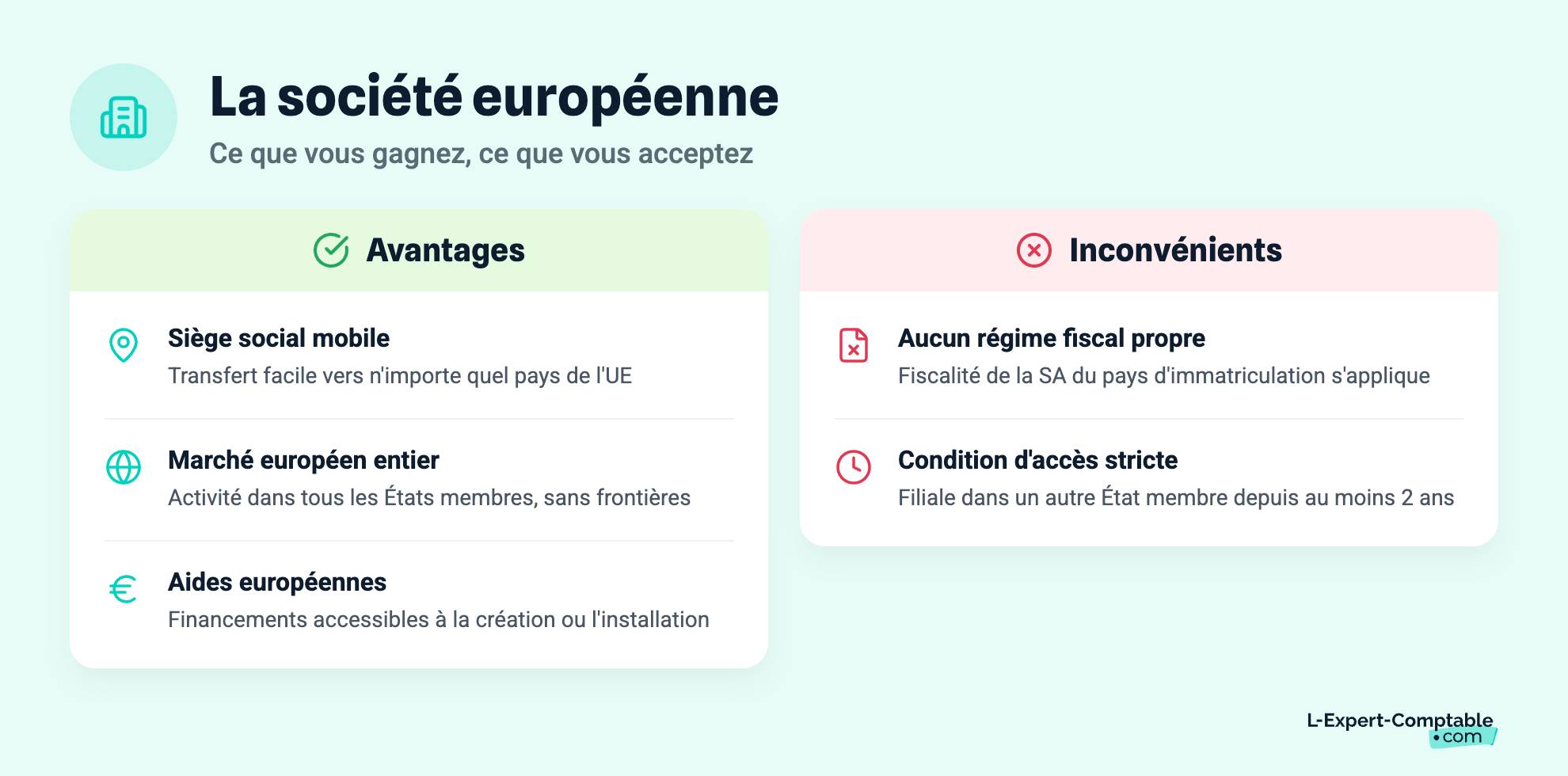 La société européenne